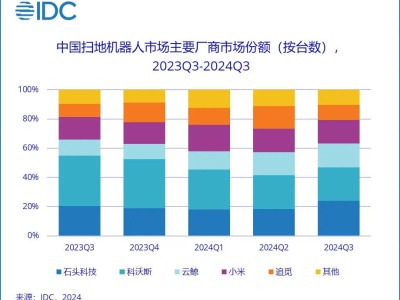 扫地机器人：技术微创新，营销白热化，行业出路何在？