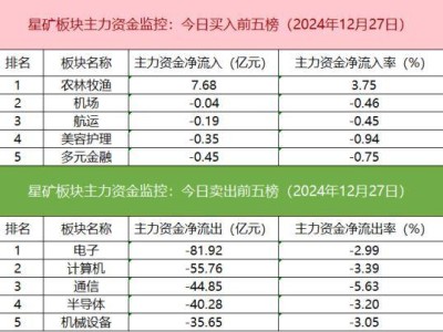 沪深股通成交破千亿，恒指ETF成交额飙升，游资抢筹国星光电成焦点