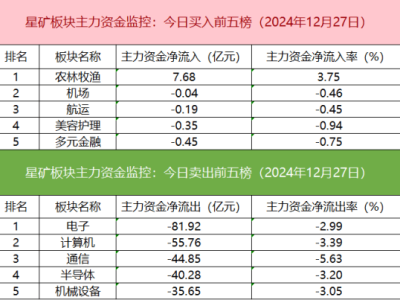 沪深股通成交活跃，国星光电遭机构抛售却获游资抢筹？