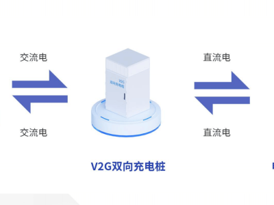 V2G技术：电动汽车变身“移动电站”，中国电能新时代来临？