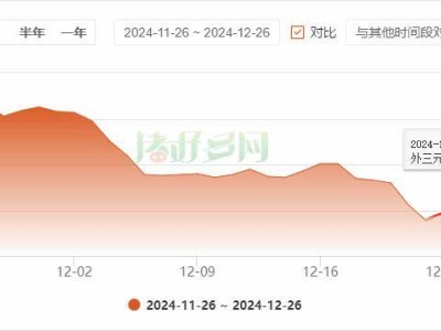 跨年布局新机遇：畜牧板块能否成为消费领域的领头羊？