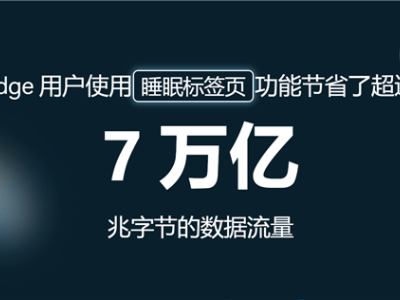 Edge浏览器年度盘点：安全防护强劲，睡眠标签页省流量达7万亿MB