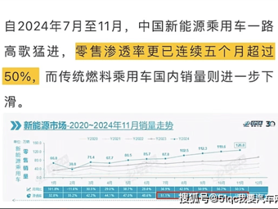 2024车市风云录：动荡中新生，消费者能否迎来真正实惠？