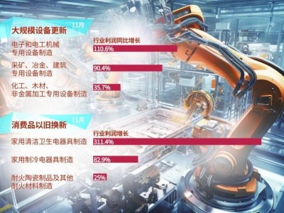 “两新”政策助力，11月工业企业利润增长显著，新动能持续释放