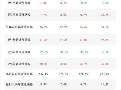 深市指数表现各异，深证50与100ETF产品动向引关注