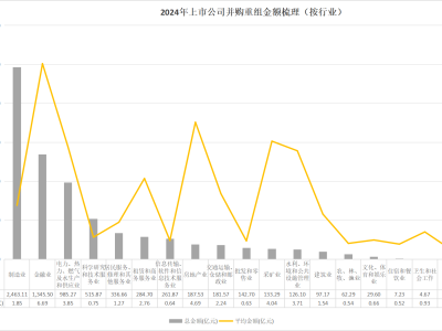 科股宝VIP复盘：央国企并购热，算力股崛起，年报预告透露哪些行业亮点？