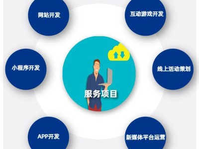 电商网站开发全攻略：从需求分析到维护优化的实战步骤