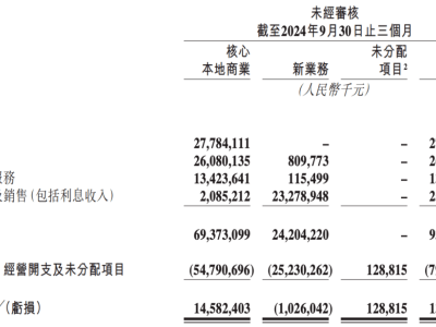 即时零售江湖变局：美团小象出海，前置仓与仓店一体谁主沉浮？