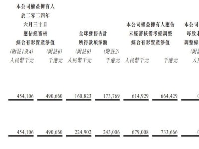 纽曼思四冲IPO终有果，44人团队年售亿级保健品将登陆港股