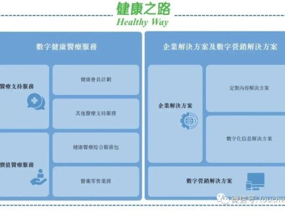 健康之路港股上市，市值86亿港元，百度持股，募资净额达1亿港元