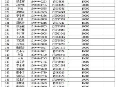 长治市第十七批汽车报废更新补贴名单公示，快来看看有没有你！