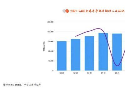 AI热潮涌动！港股半导体芯片股走强，十年大周期或将开启？