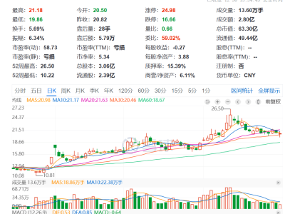 昊志机电董事长因操纵市场被重罚1.09亿，公司运营未受重大影响