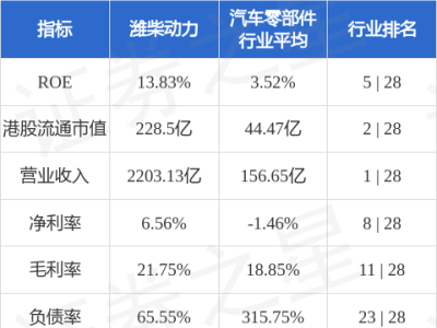 潍柴动力高层变动：张泉辞任多项要职，股价微涨市场怎么看？