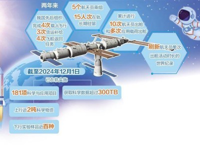 中国空间站两年成绩单：181项科学与应用项目成果斐然！