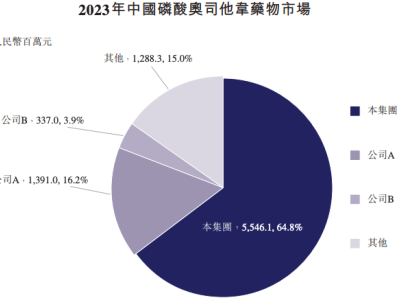 东阳光药业赴港上市：大单品支撑下的高估值能否站稳？