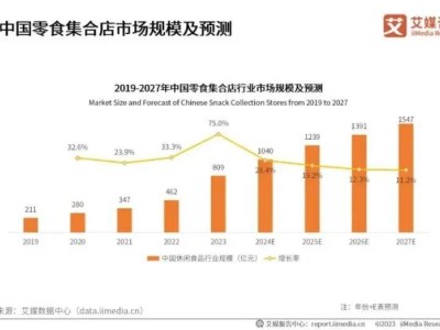 盐津铺子增长困局：量贩红利消退，爆款之后路在何方？