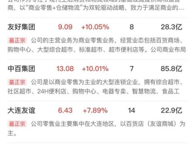 岁末市场震荡，大消费逆势领涨，创业板指深跌超1.5%！