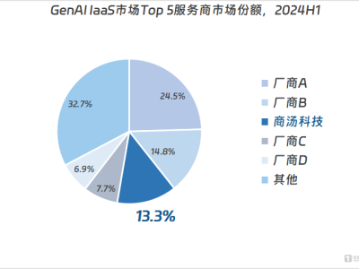 商汤科技领跑AI 2.0时代，通用人工智能征途上的坚定者