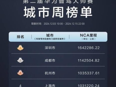 华为智驾大师赛热度高涨，ADS 3.0助力智驾安全再升级！