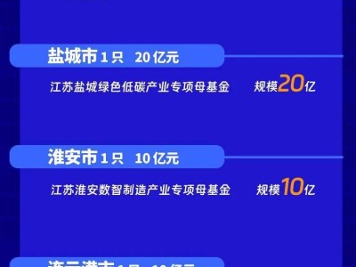 江苏战新产业母基金第二批专项基金盛大启动，规模达408亿！