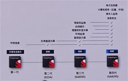 高通公布第四代骁龙座舱平台：小鹏X9、小米SU7、蔚来ET9等车型首批搭载