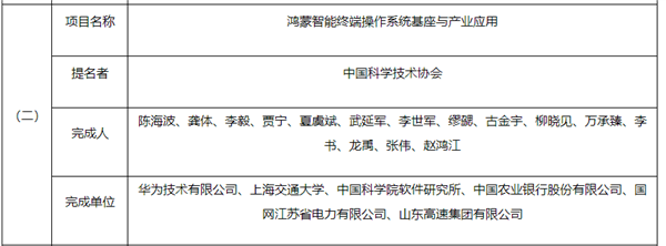 实至名归！华为鸿蒙操作系统被提名2023年度国家科技进步奖