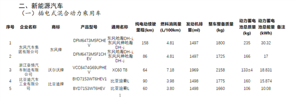 第五代DM-i混动！比亚迪秦L“官方谍照”曝光：百公里油耗不到4升