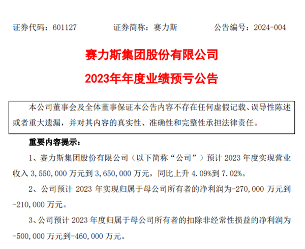 自主整车集团增速第一！赛力斯2023年发明专利公开量暴涨408%