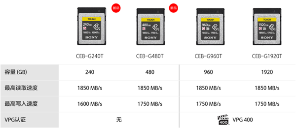 索尼新TOUGH三防CFexpress Type B存储卡发布：480GB版6999元