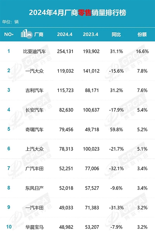 曝一汽大众推送全员内容：已到最后窗口期 除了背水一战无路可走