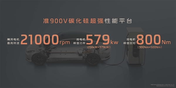 加速最猛、极速最高的国产电动车！智己L6上市：19.9万起