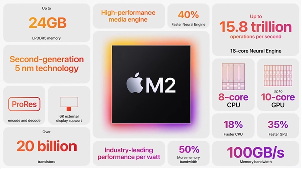 苹果官方突然更新：M2 iPad Air规格缩水 10核GPU降级为9核