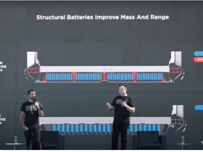 马斯克设定“最后期限”：特斯拉年底前需完成4680电池研发任务
