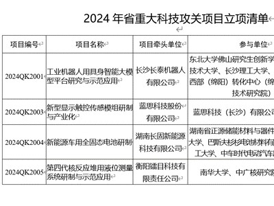 2024年湖南省重大科技攻关项目立项清单公布 万兴科技音视频大模型相关项目入选