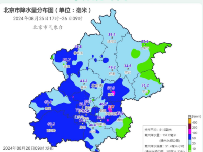 北京已达暴雨量级 多地或将遭遇暴雨“洗礼”！