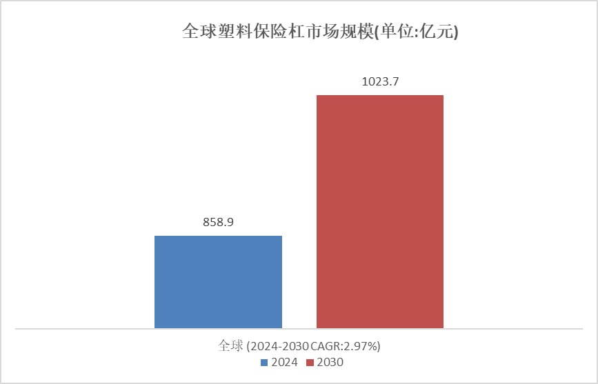 塑料保险杠示例图2