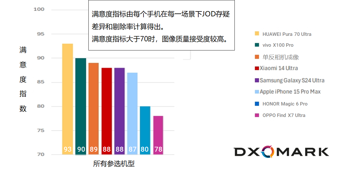 图表, 条形图 描述已自动生成