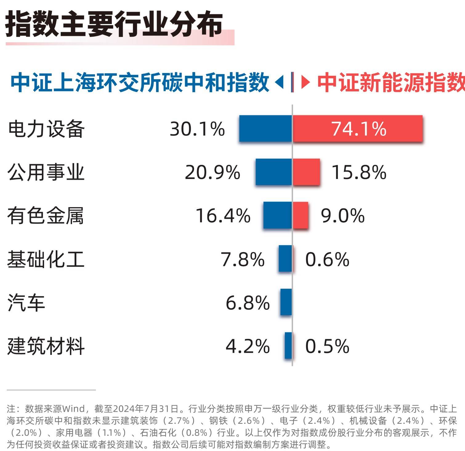 清洁能源发展趋势图