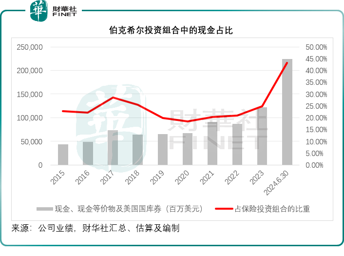 巴菲特投资策略图表