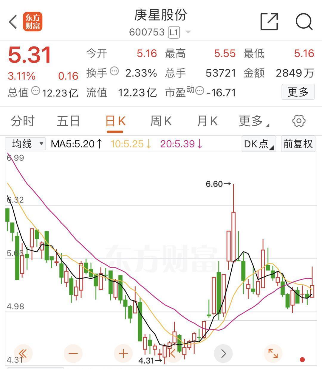 庚星股份股价走势