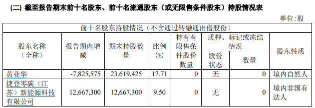 华菱精工临时股东大会