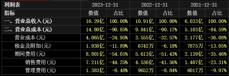 上海贵酒营收与利润下滑图表