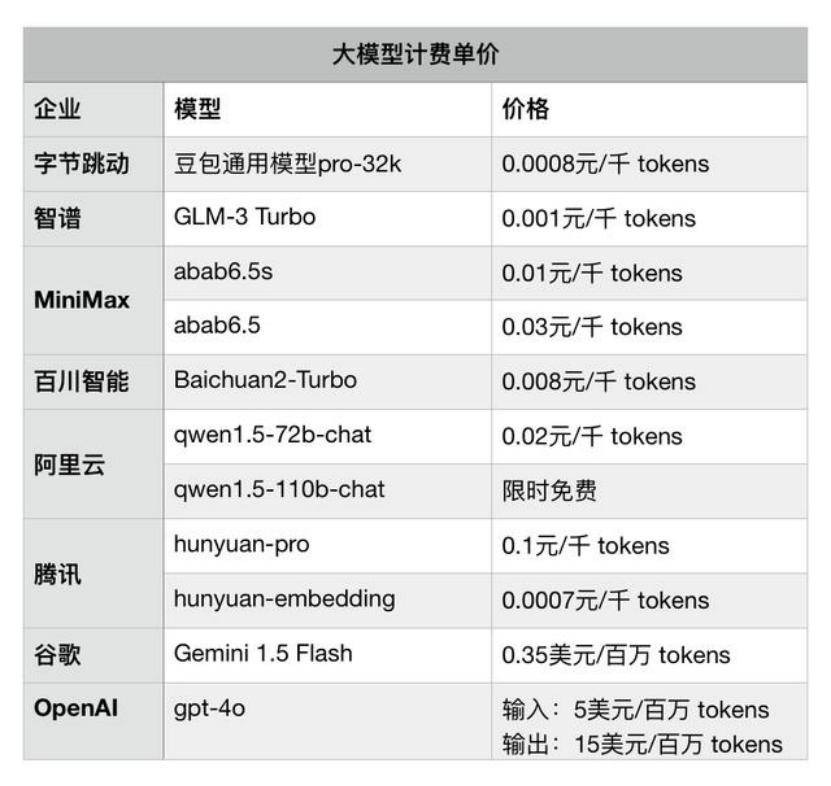 大模型企业在B端市场的竞争态势