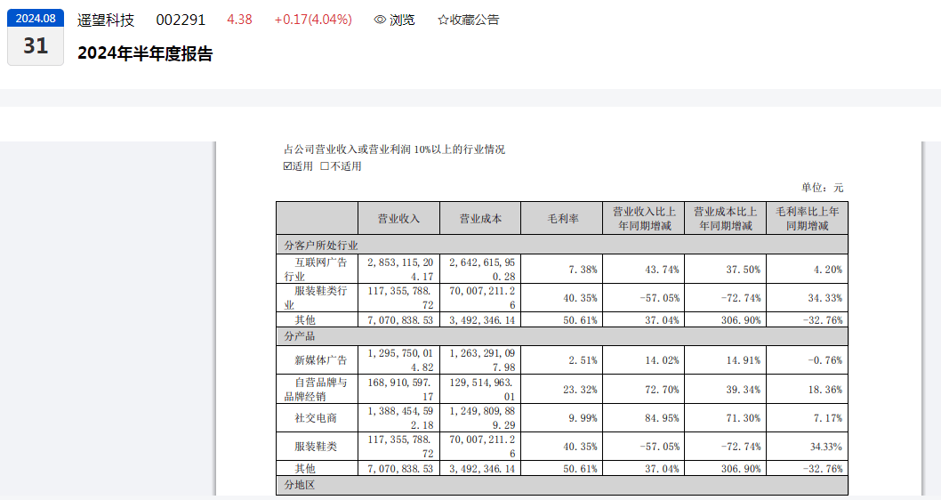 遥望科技业务占比图