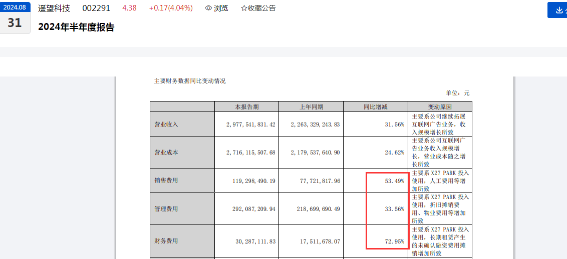 遥望科技财务数据图