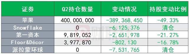 伯克希尔现金储备创新高