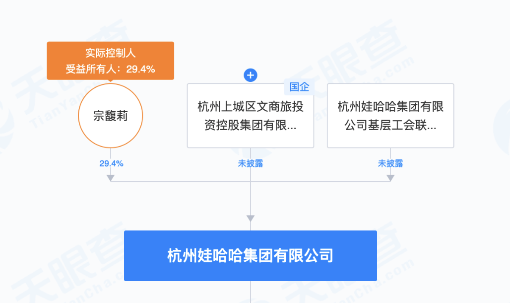 宗馥莉接任娃哈哈法定代表人