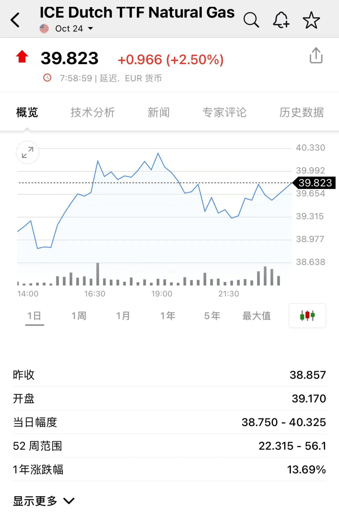 天然气运输示意图