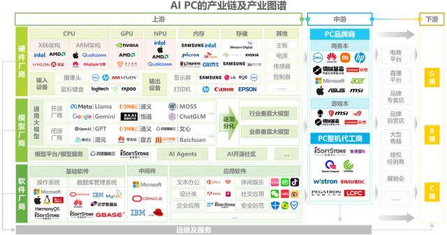 AI PC示意图